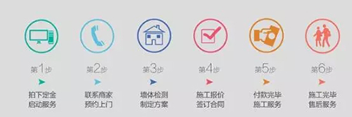 美涂士“墻面涂裝一體化”服務(wù) 可以在線下單啦！