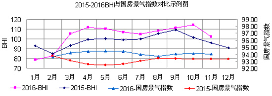 2015-2016BHIcָ(sh)ʾD
