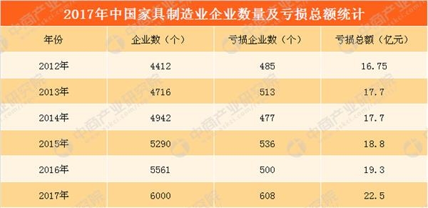 數(shù)據(jù)來(lái)源:中商產(chǎn)業(yè)研究院整理