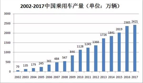 干貨！汽車涂料行業(yè)的技術(shù)發(fā)展趨勢報告