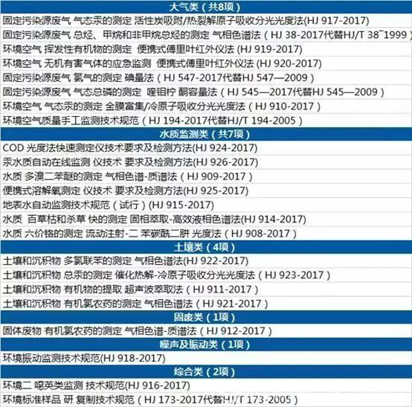 圖表:生態(tài)環(huán)境部2018年將啟動七大專項行動,新華社發(fā)李棟制圖